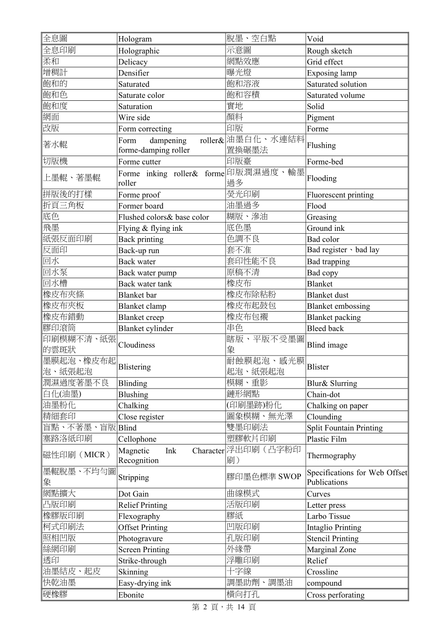 印刷中英文术语对照讲解.doc_第2页