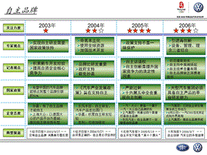 《集团北京车展》PPT课件.ppt