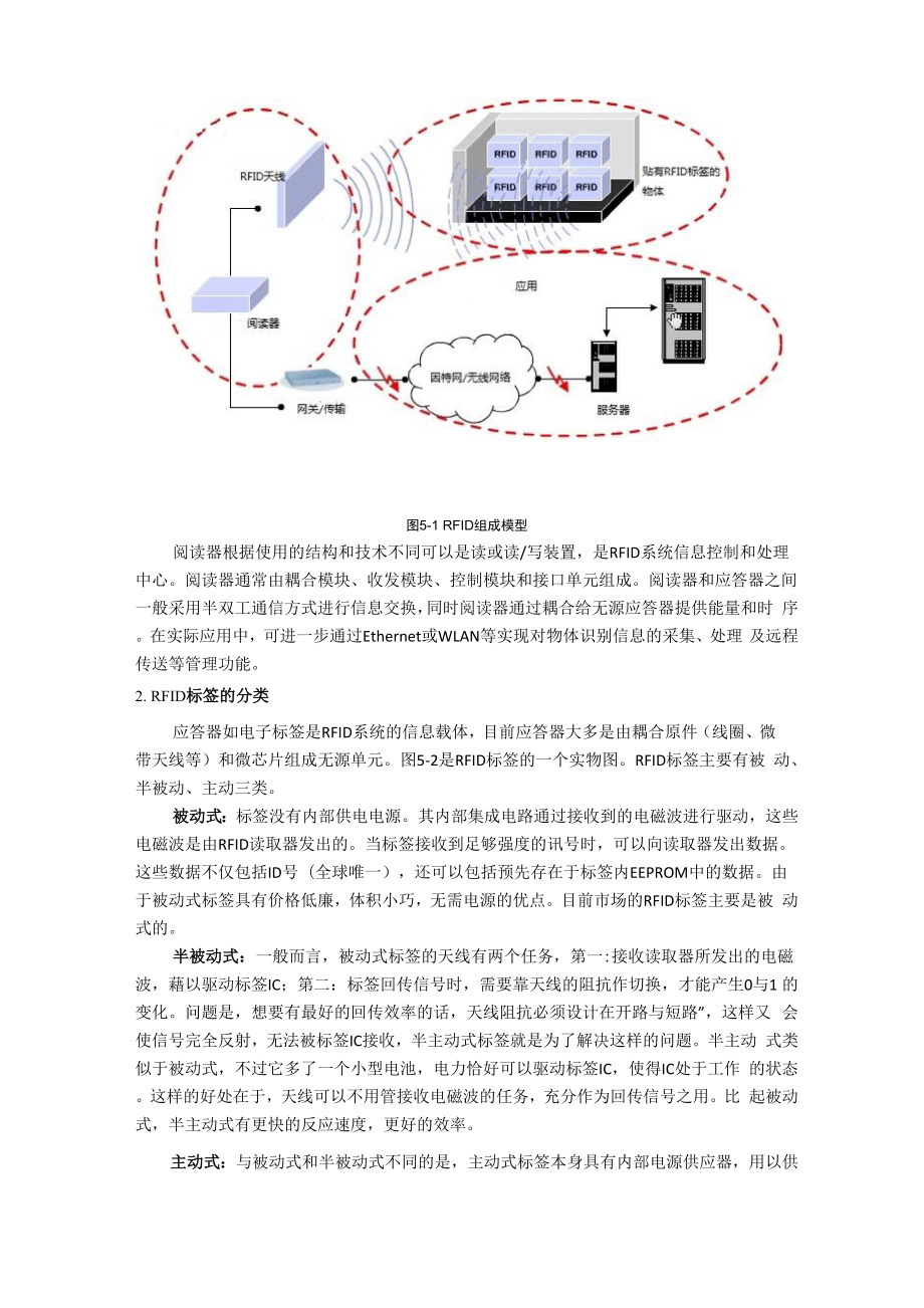 RFID技术及二维码.docx_第2页