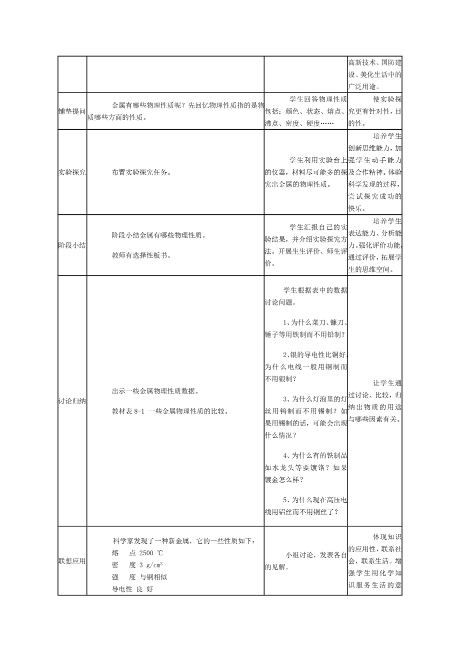 课题1　金属材料　教学设计.doc_第3页