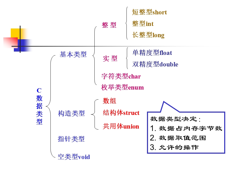 第二章数据描述与基本操作.ppt_第3页