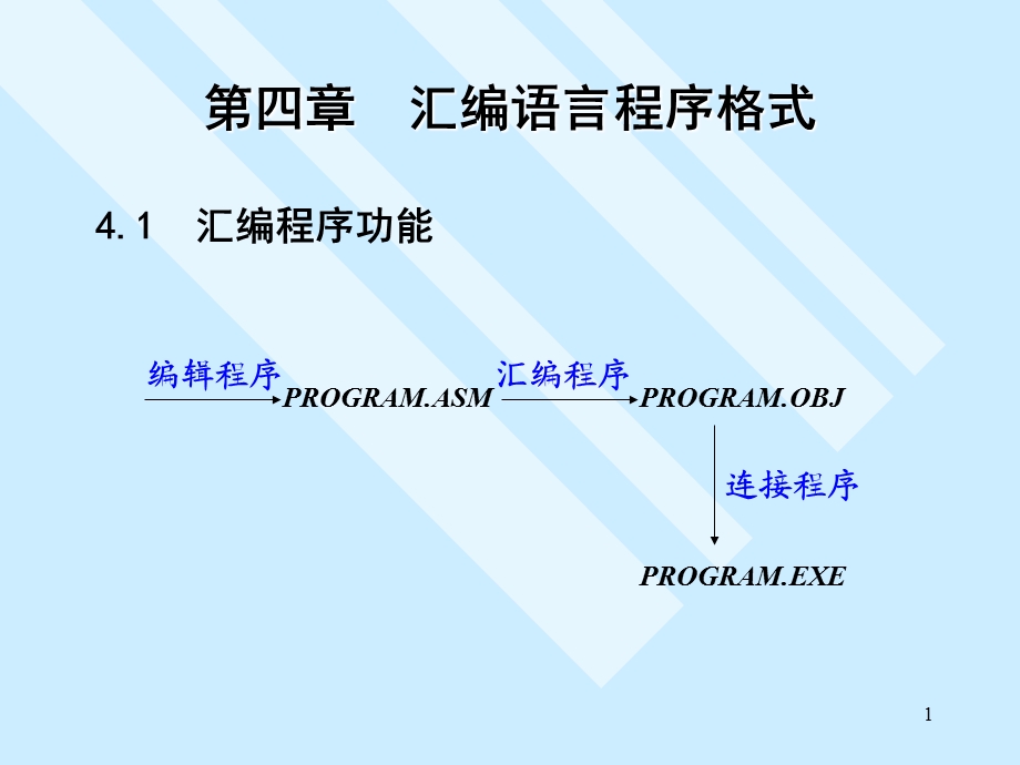 【教学课件】第四章汇编语言程序格式.ppt_第1页