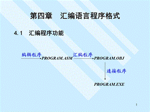 【教学课件】第四章汇编语言程序格式.ppt