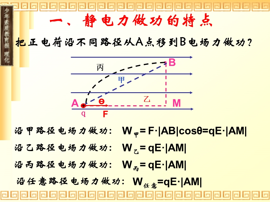 【教学课件】第一章静电场.ppt_第3页