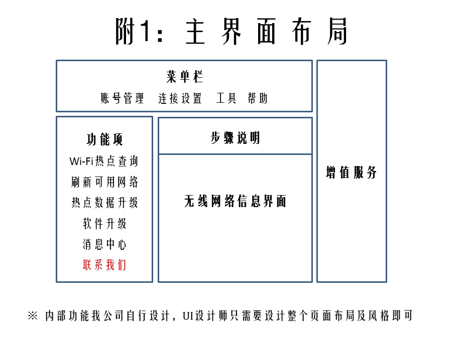 用户交互界面设计文档.ppt_第3页