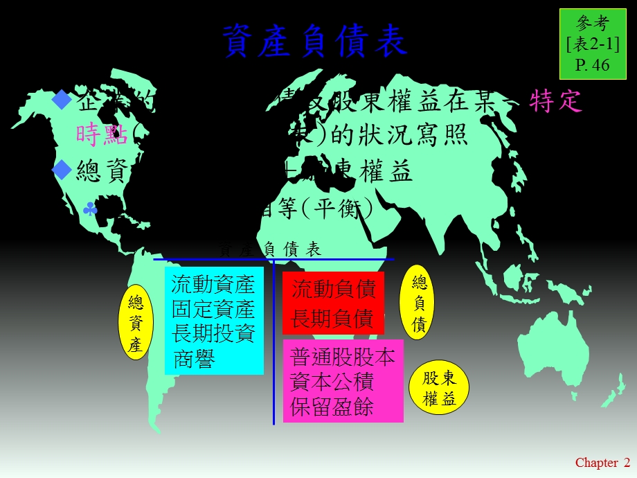 【教学课件】第二章财务报表与比率分析.ppt_第3页