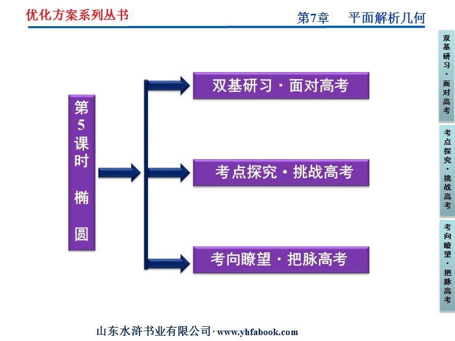 第7章第5课时课件.ppt_第2页