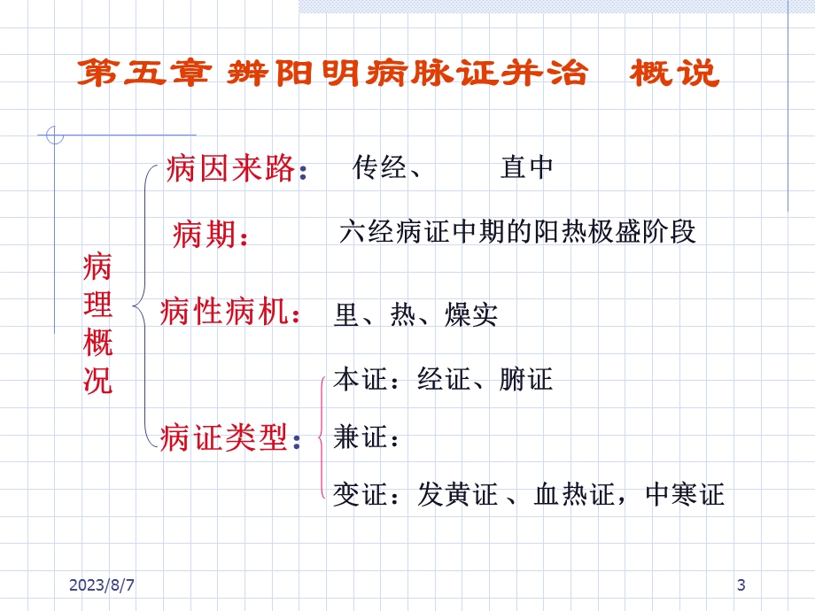 【教学课件】第五章辨阳明病脉证并治.ppt_第3页