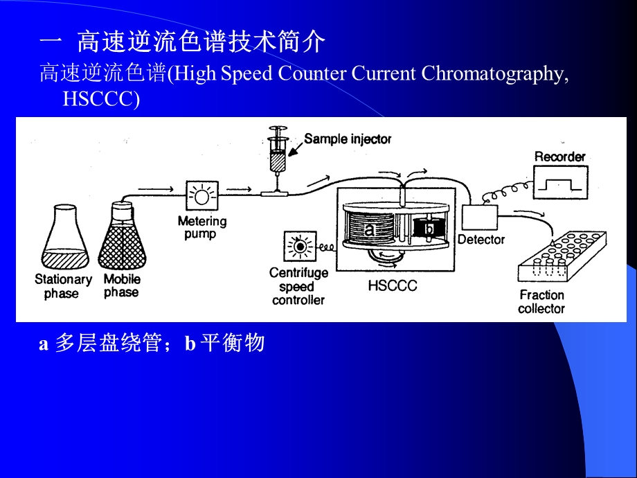 课件高速逆流色谱分离纯化抗生素.ppt_第3页