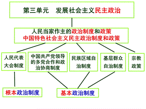 第五课人民代表大会：国家权力机关.ppt