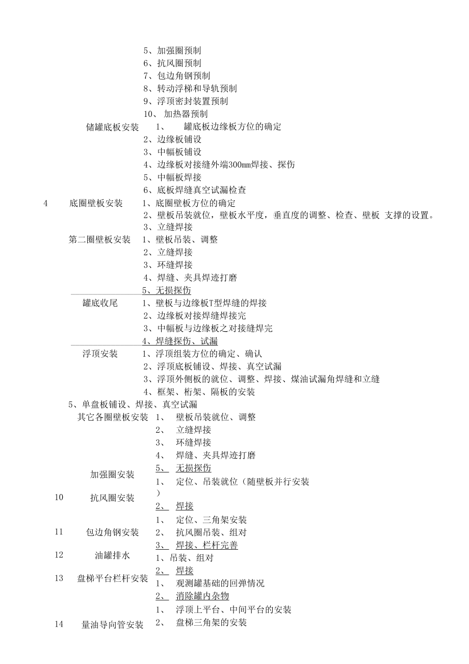 30000立方米罐施工技术措施.docx_第2页