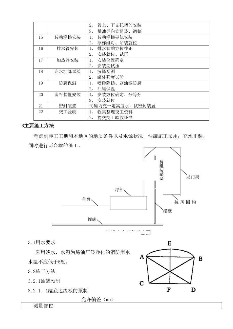 30000立方米罐施工技术措施.docx_第3页