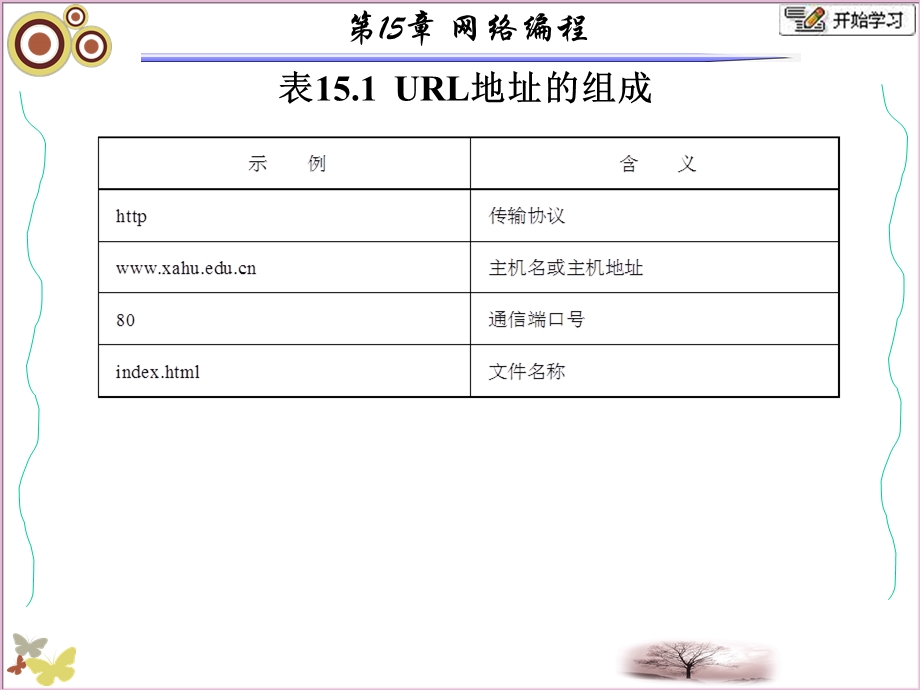 面向对象的程序设计Java张白一第三版第15章.ppt_第3页