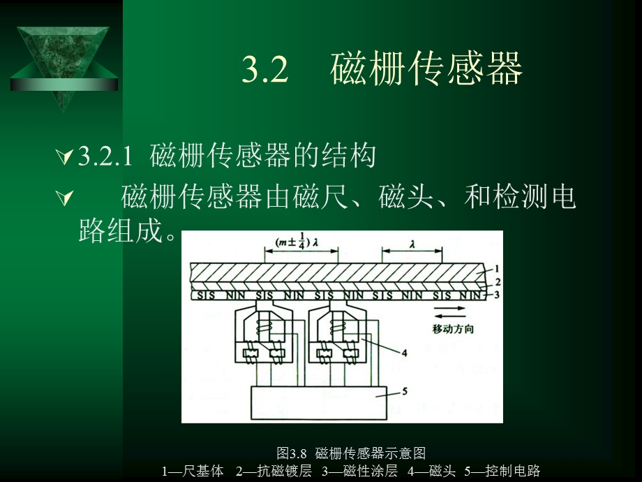 《磁栅传感器》PPT课件.ppt_第1页