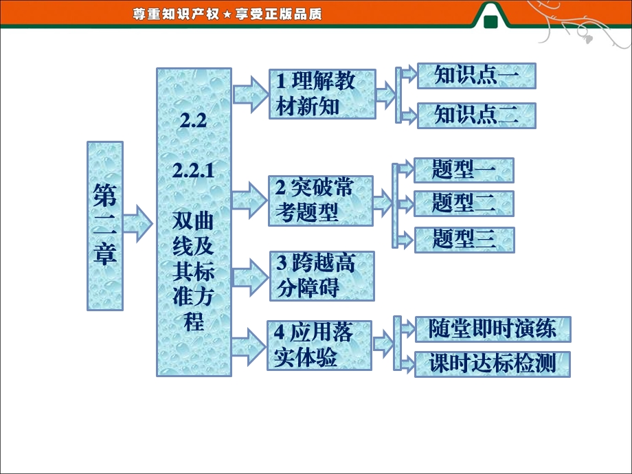 第二章2.22.2.1双曲线及其标准方程.ppt_第2页