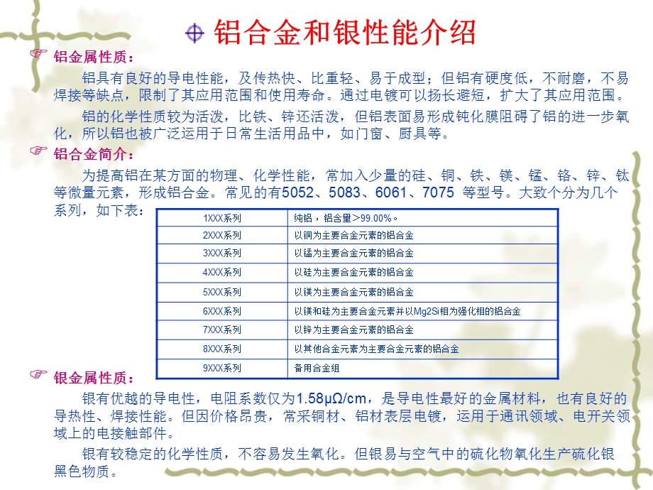 《铝件镀银工艺》PPT课件.ppt_第2页