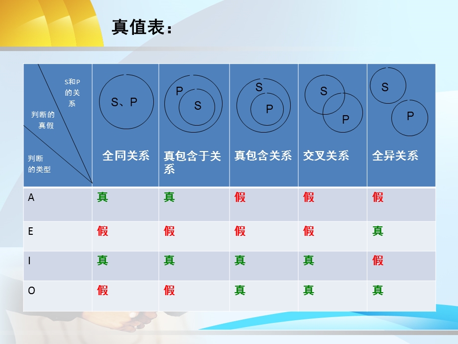 第三章第四节性质判断对当关系关系判断.ppt_第2页