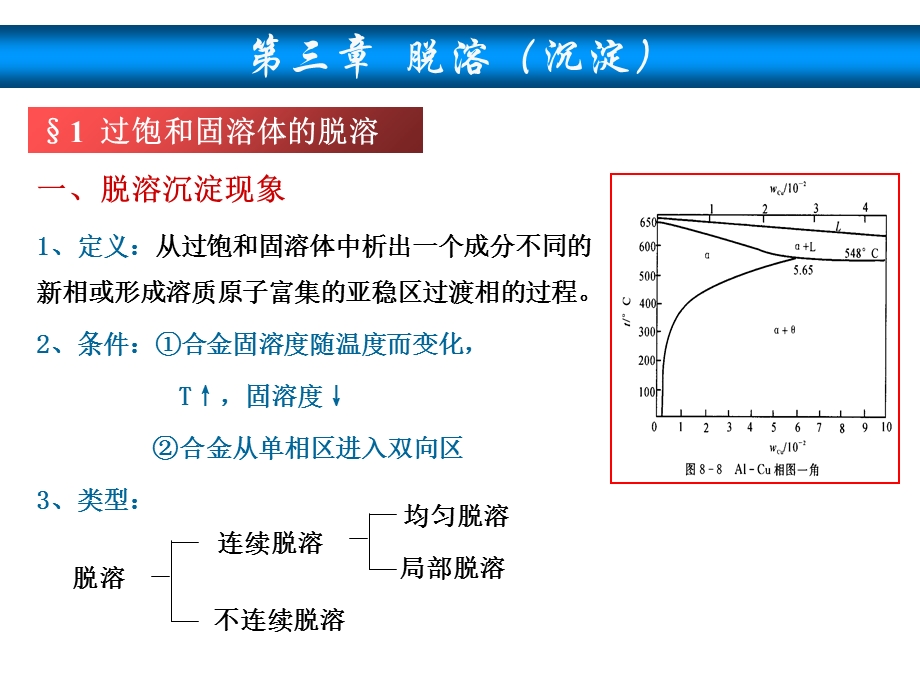 《脱溶与调幅分解》PPT课件.ppt_第1页