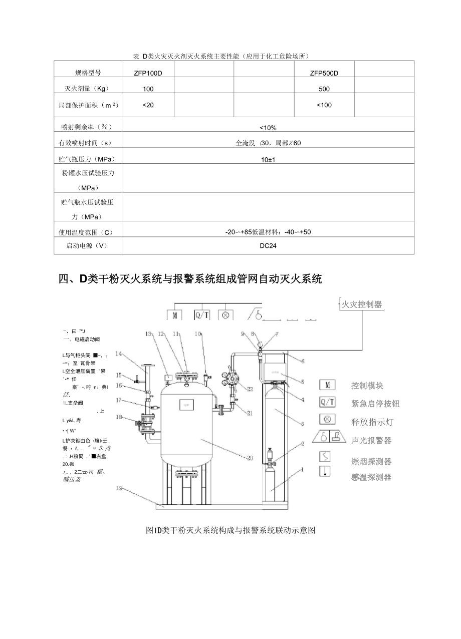 D类500干粉灭火系统说明书.docx_第2页