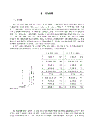 RS232-RS485串口通信详解.docx