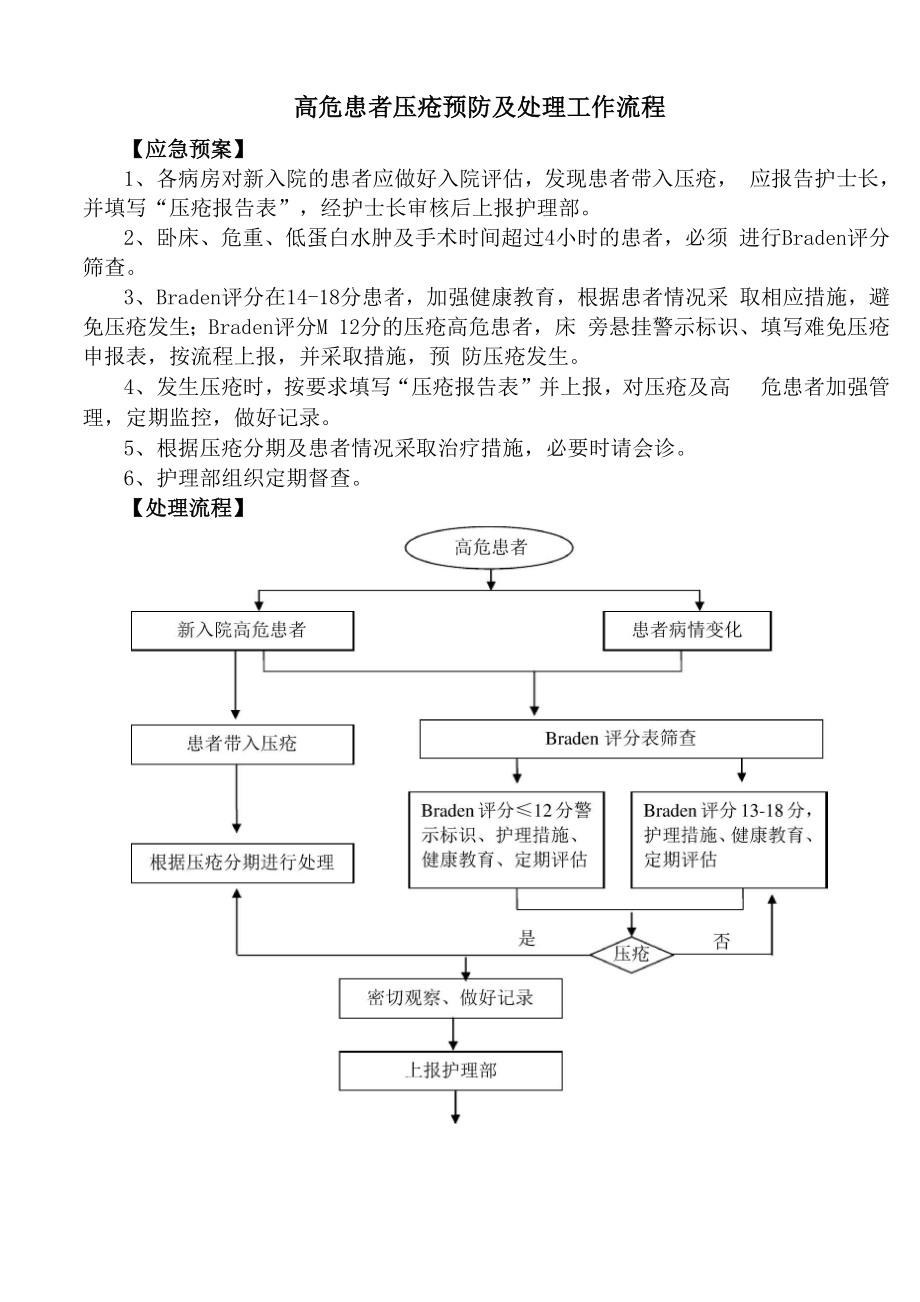 252压疮风险评估与报告制度.docx_第2页