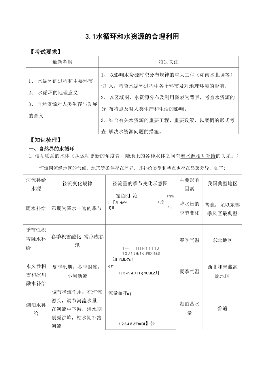 31地球上的水循环及水资源的合理利用.docx_第1页