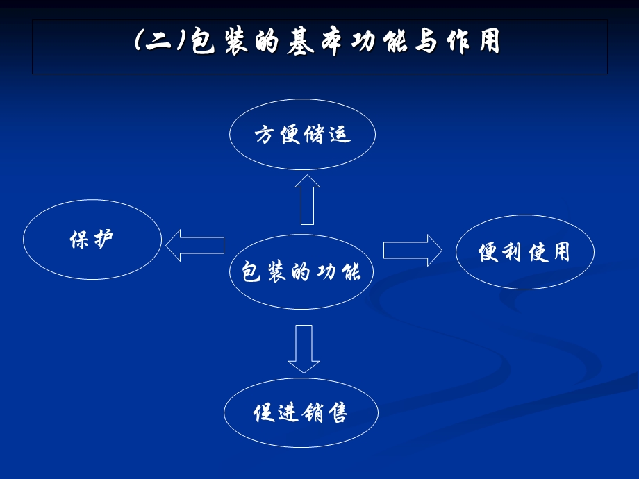 【教学课件】第05章流通加工作业.ppt_第2页