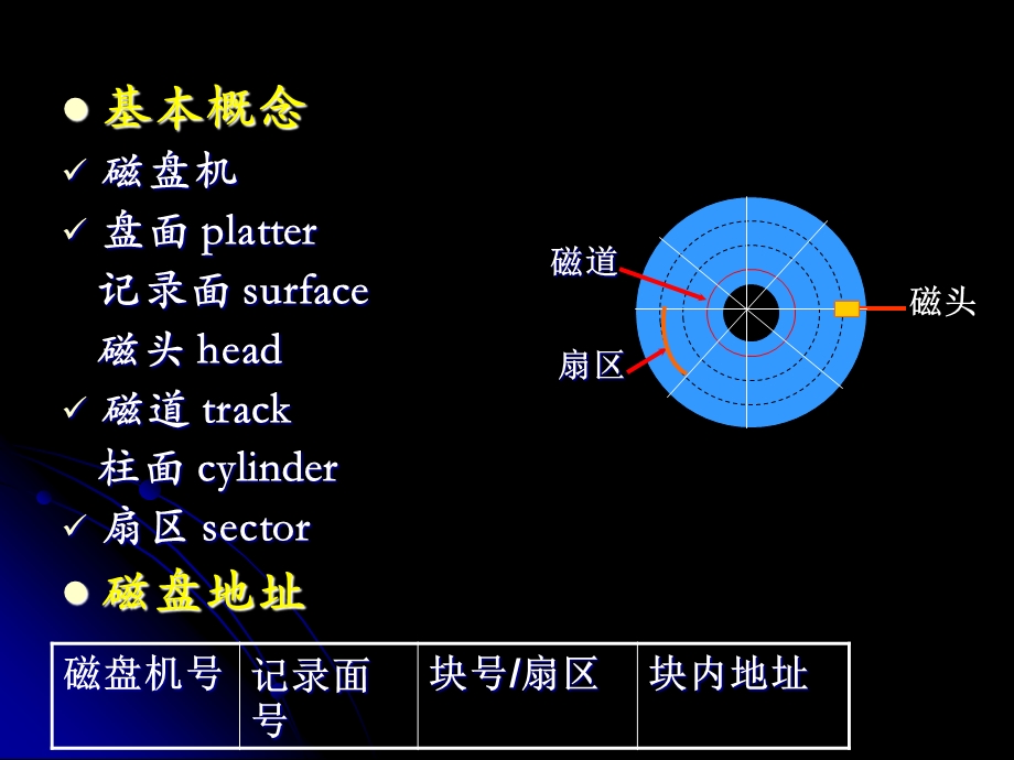 【教学课件】第八章辅助存储器.ppt_第3页