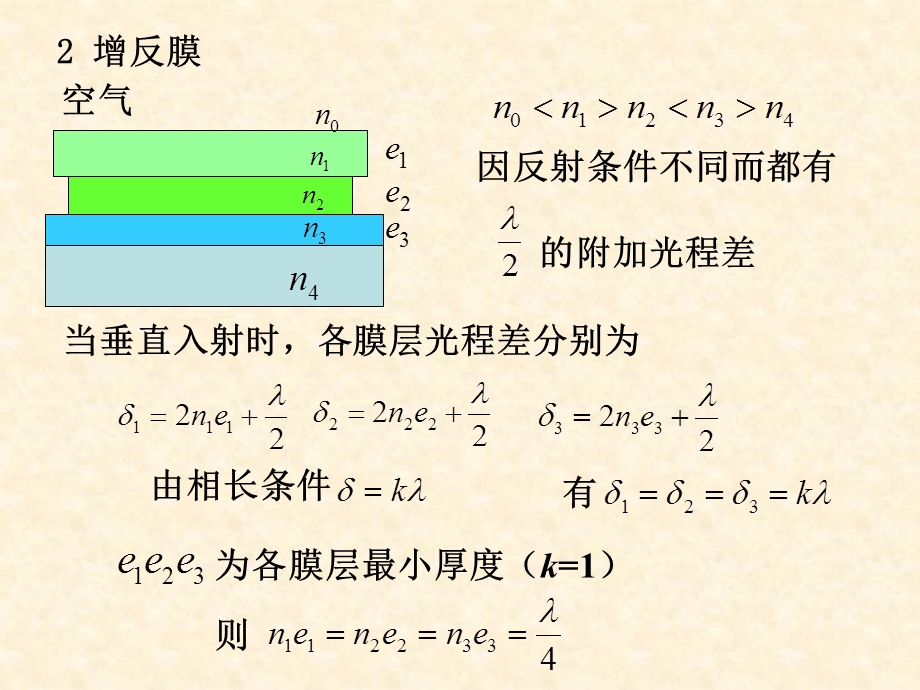 《等厚干涉》PPT课件.ppt_第3页