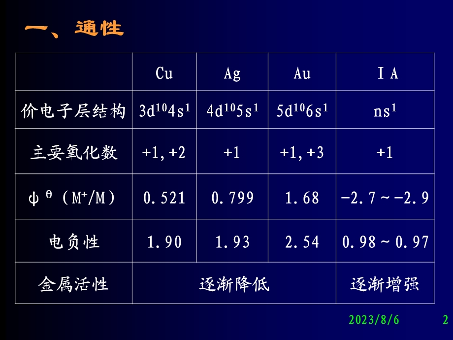 《铜锌副族教学》PPT课件.ppt_第2页