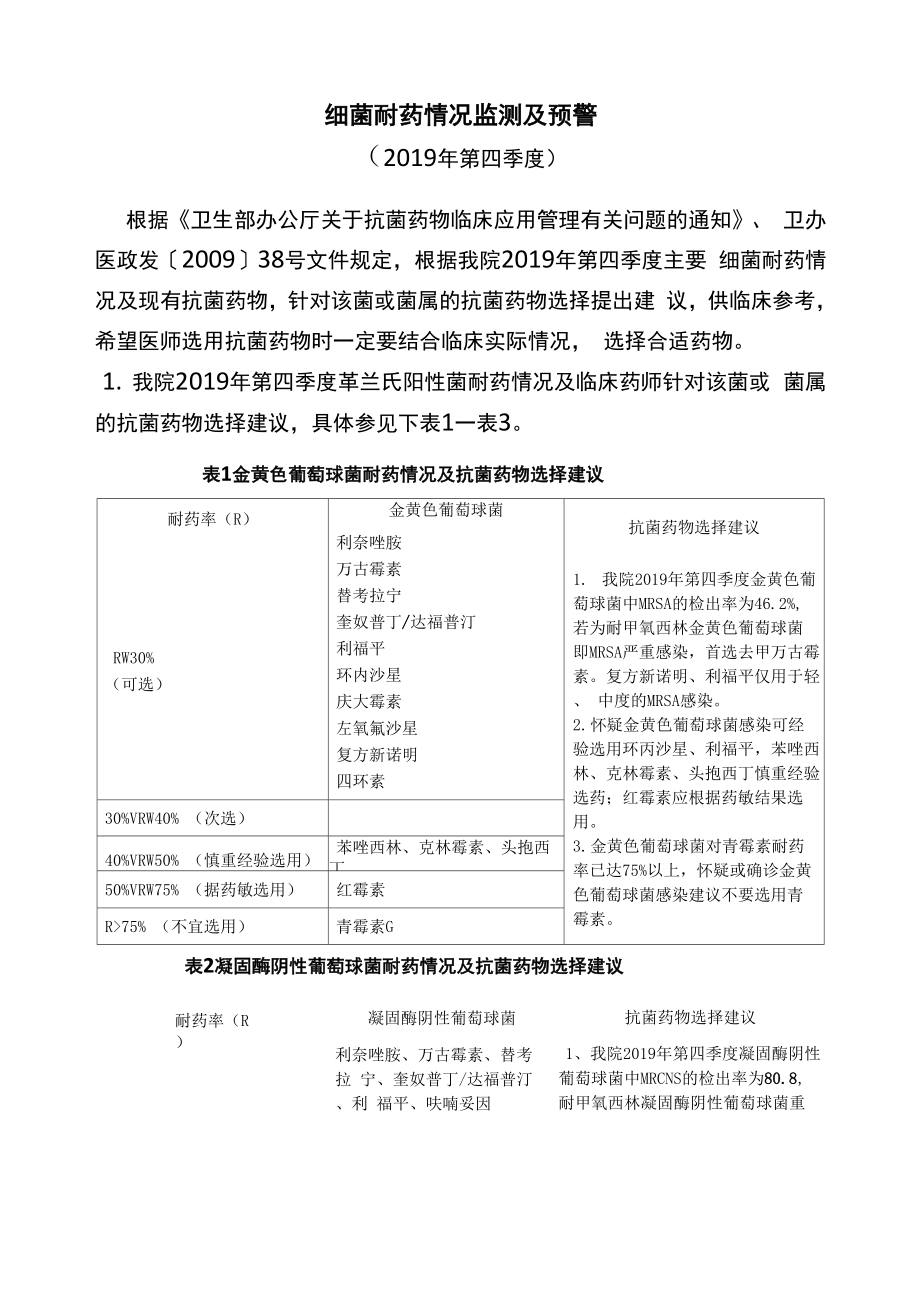 2019年第四季度细菌耐药情况监测与预警.docx_第1页