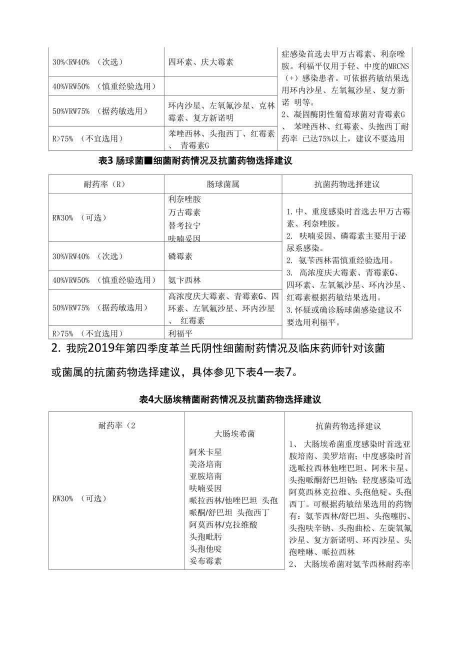 2019年第四季度细菌耐药情况监测与预警.docx_第2页