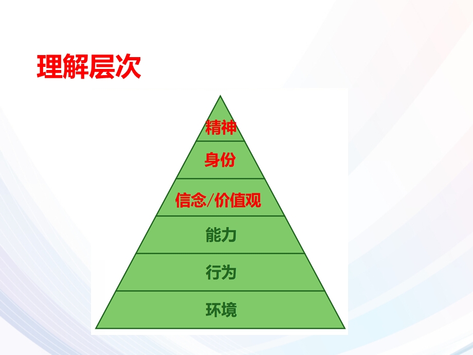 《NLP理解层次的认识与应用》.ppt_第2页