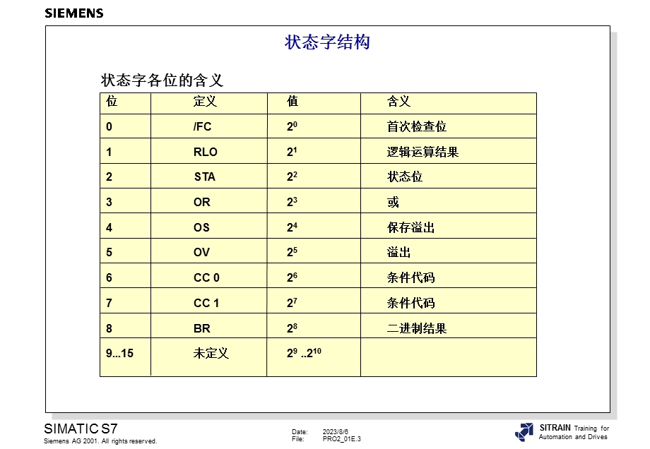 西门子S734高级编程培训教材内部教材状态位指令ppt课件.ppt_第3页