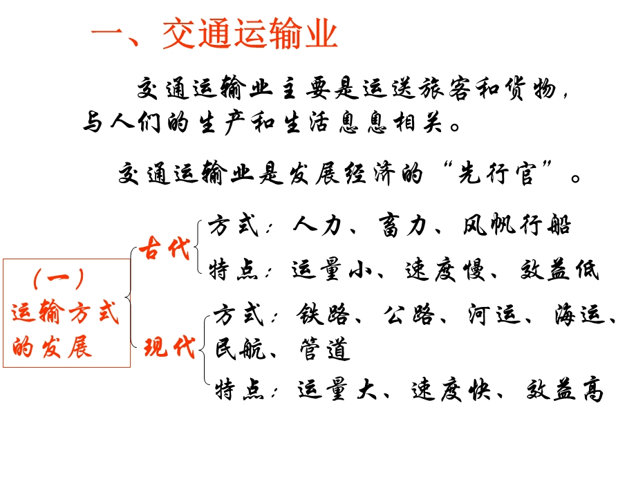 《陆路运输》PPT课件.ppt_第2页