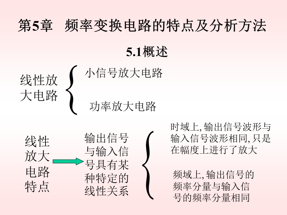 《频率变换电路》PPT课件.ppt_第2页