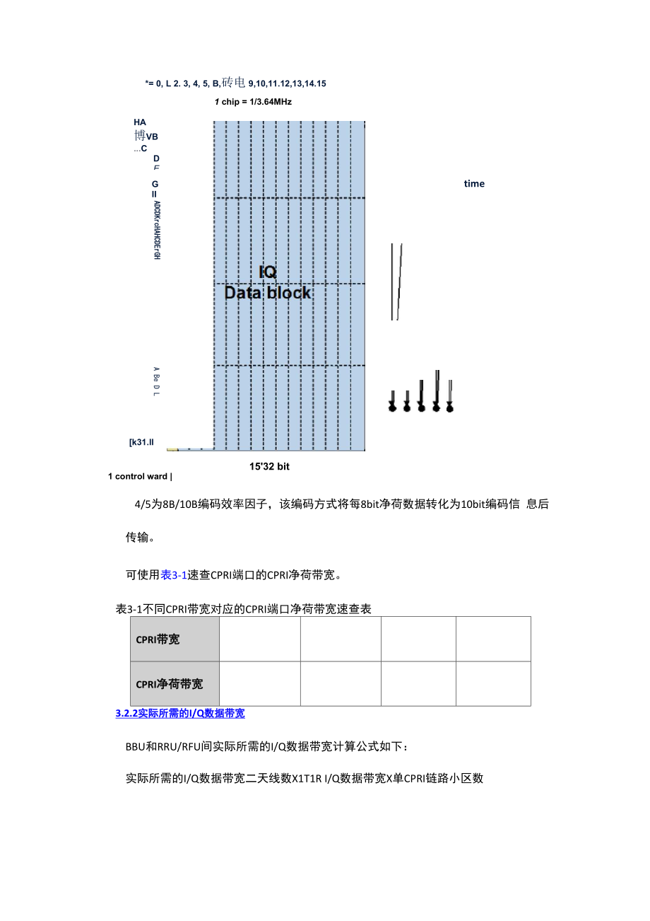 CPRI接口需求计算e.docx_第3页