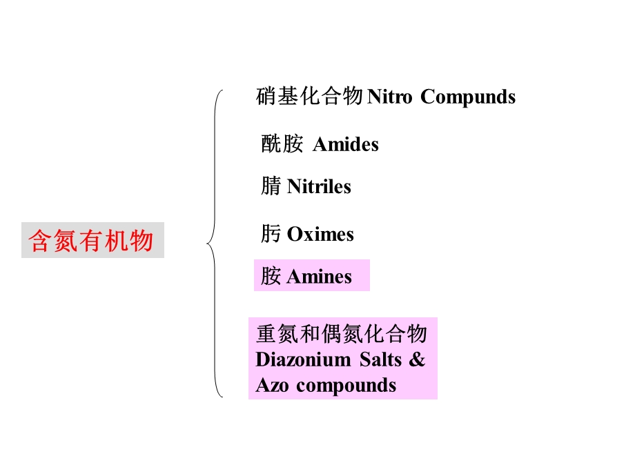 第十一部分含氮有机化合物教学课件.ppt_第2页