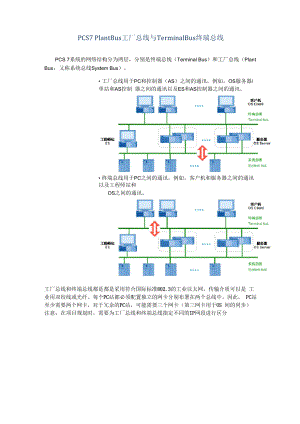 PCS 7的Plant Bus工厂总线与Terminal Bus终端总线.docx