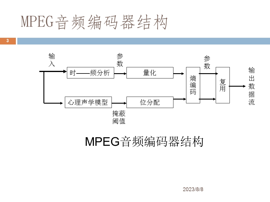 第五讲色彩和图像1.ppt_第3页