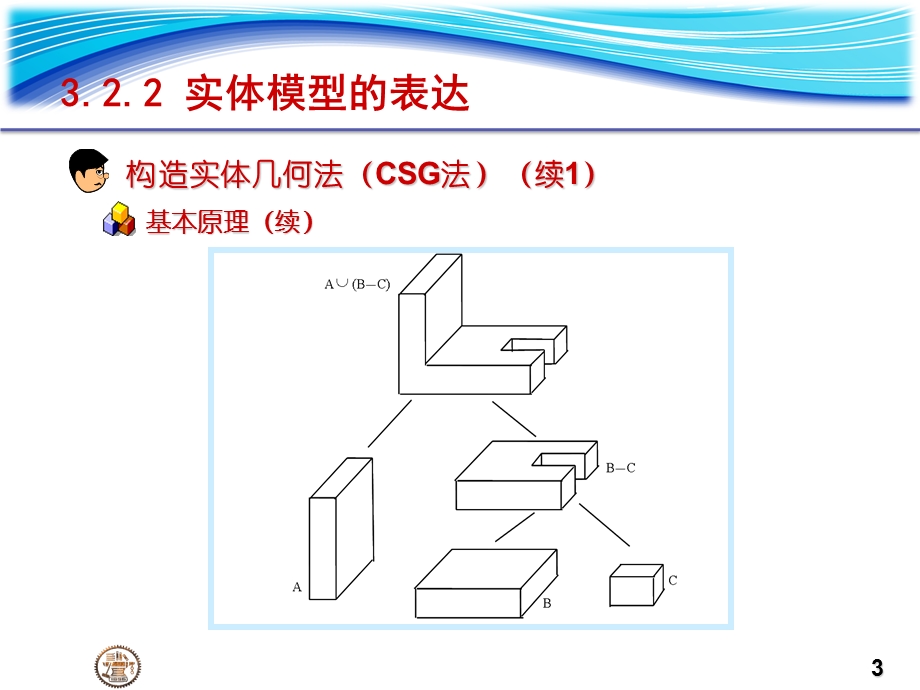 研究生课程CADCAM讲稿ChCADCAM的技术基础s.ppt_第3页