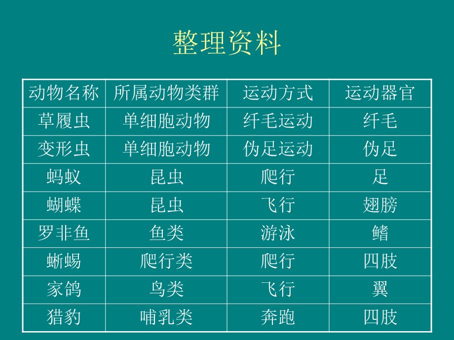 第二动物运动依赖一定的结构.ppt_第3页