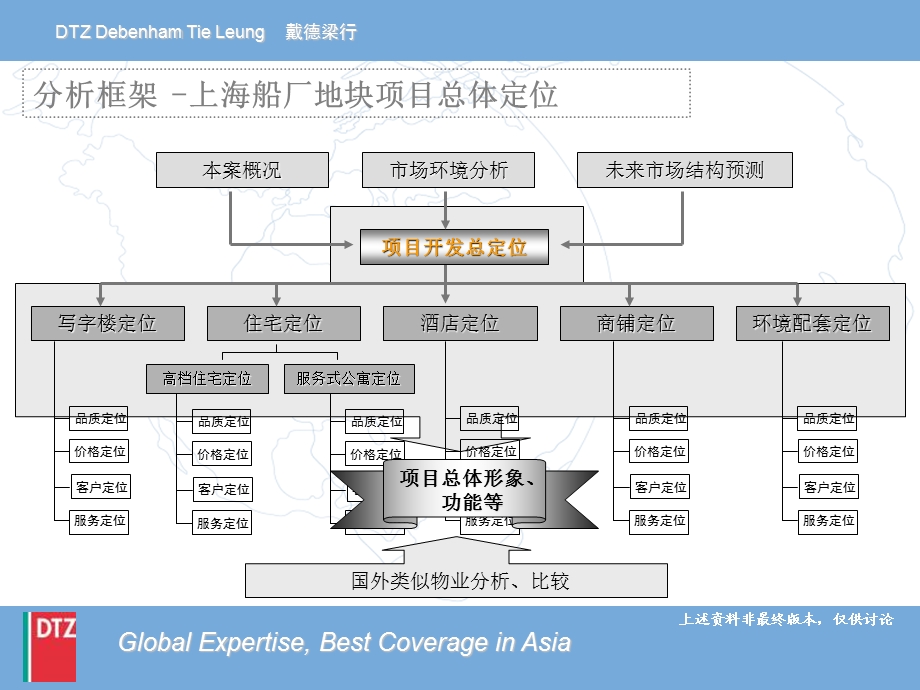 经典戴德梁行上海船厂国际滨江花园项目定位报告42PPTPT.ppt_第2页