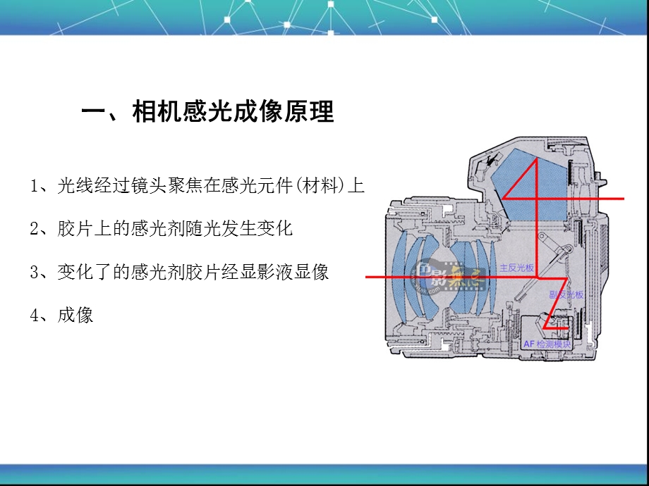 第一课、专业相机的构造和操作技巧.ppt_第3页