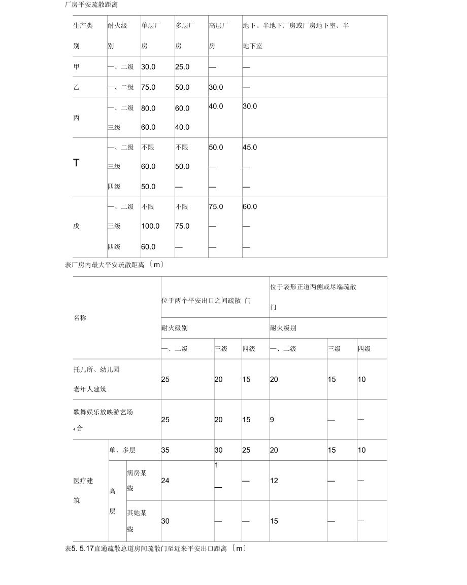 2021年消防工程师必背.docx_第1页