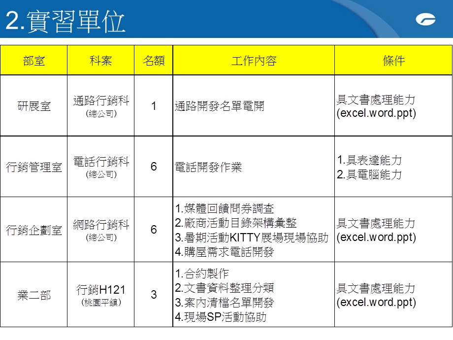 《铭传实习生计划》PPT课件.ppt_第3页