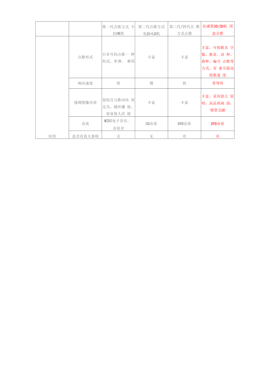 KTV点歌系统方案书.docx_第2页