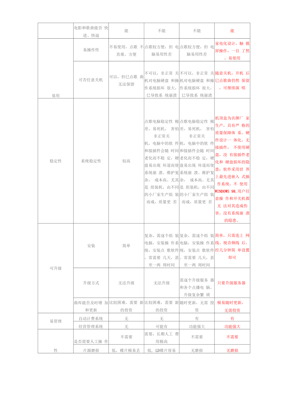 KTV点歌系统方案书.docx_第3页