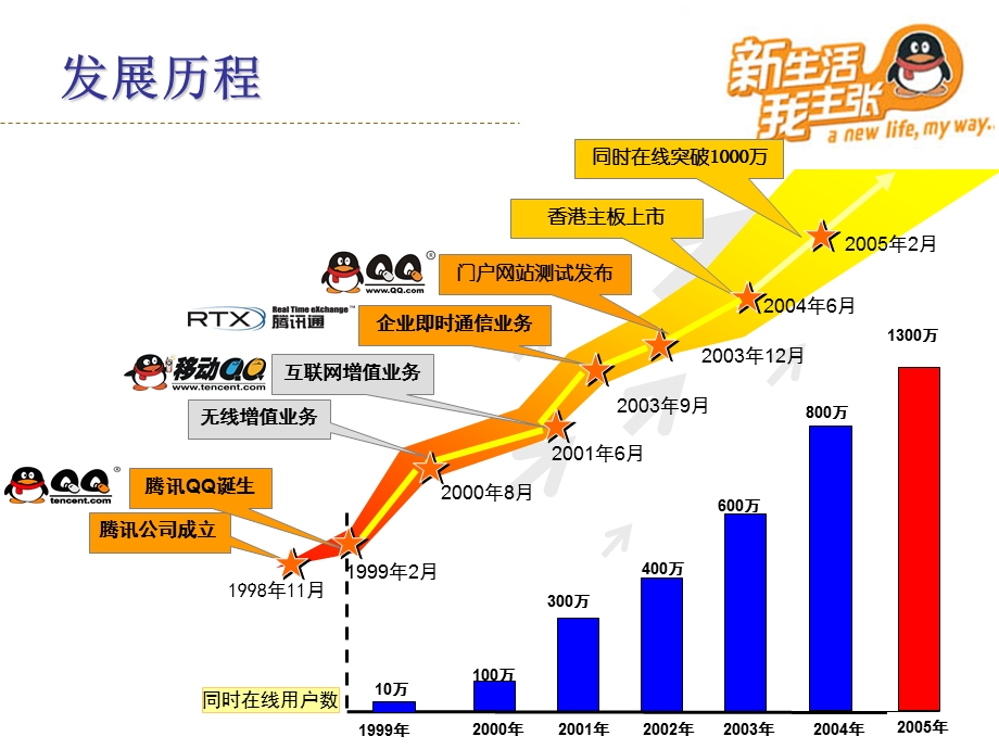 腾讯广告销售手册最新版.ppt_第3页