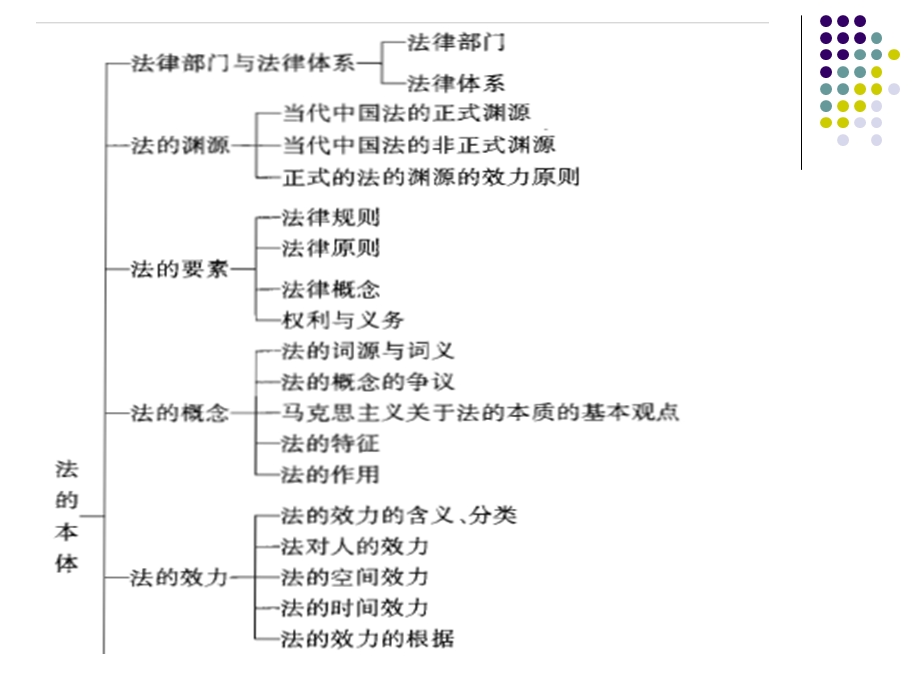 《高起本法理》PPT课件.ppt_第2页